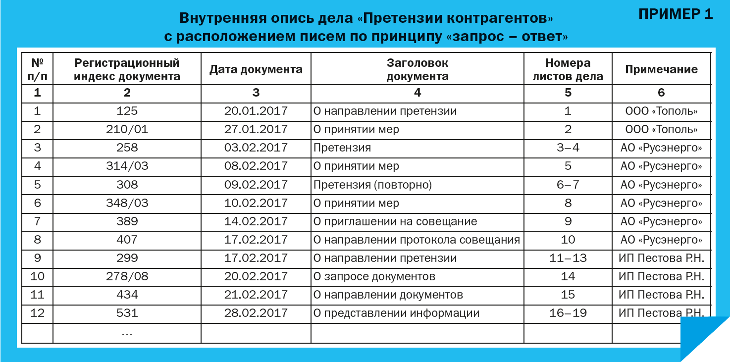 Оформить документ содержащий таблицу по образцу произвести расчет штатной численности по каждой